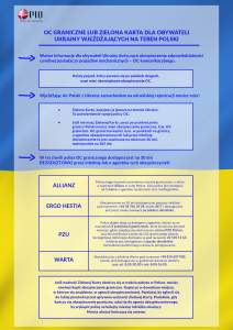 Ważne informacje dla obywateli Ukrainy, którzy wjechali do Polski samochodami PL