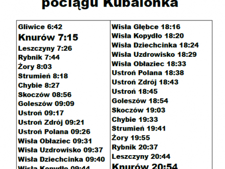 fot. Kolej na Knurów