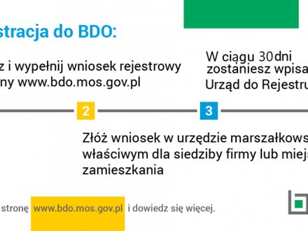 Informacja dla przedsiębiorców