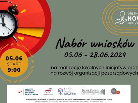 Grafika- Nabór wniosków