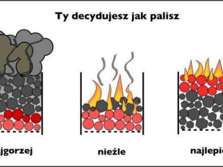 metoda palenia w piecu
