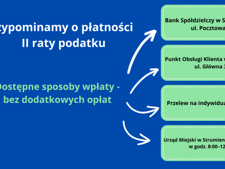 Przypominamy o płatności II raty podatku