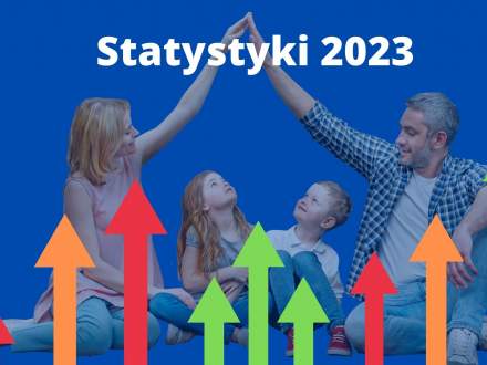 Statystyki 2023