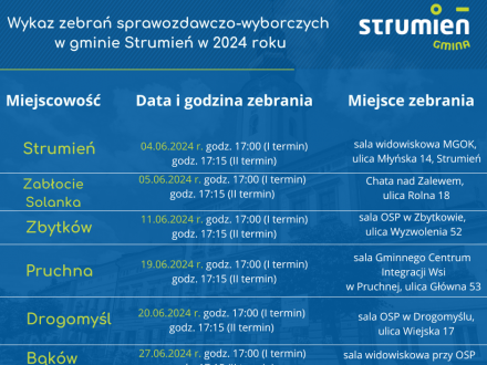 Wykaz zebrań sprawozdawczo-wyborczych w gminie Strumień w 2024 roku