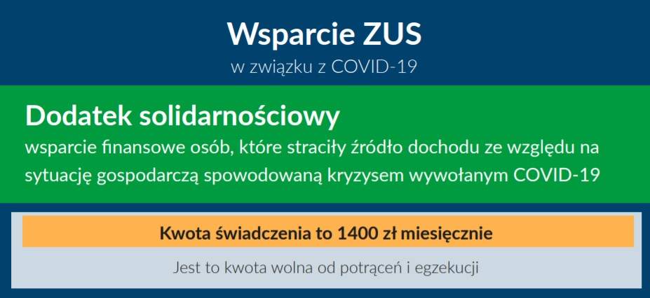 Wsparcie ZUS - dodatek solidarnościowy