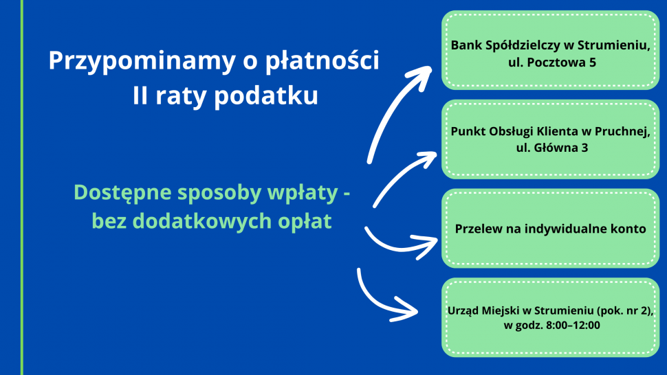 Przypominamy o płatności II raty podatku